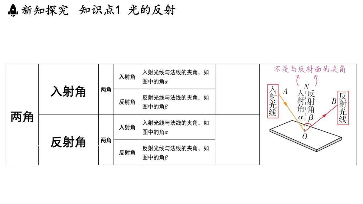 第二章 第四节 光的反射-八年级上学期物理同步课件（苏科版2024）第6页