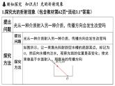 第三章 第一節(jié) 光的折射-八年級(jí)上學(xué)期物理同步課件（蘇科版2024）