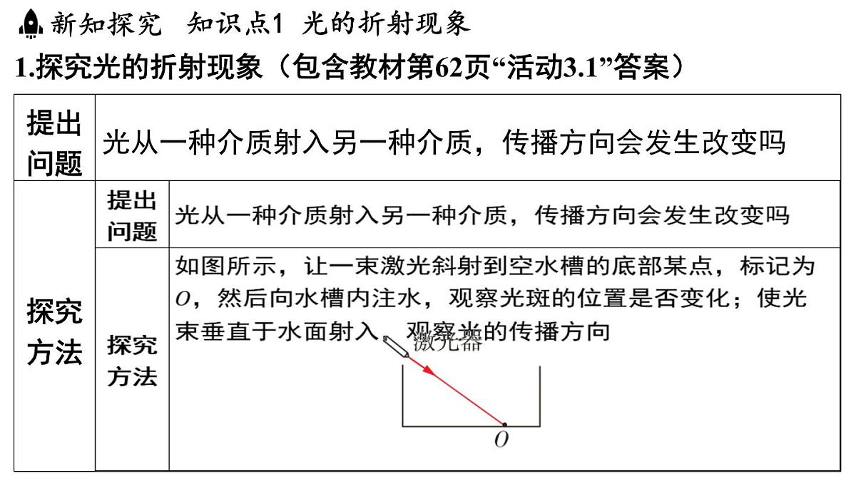 第三章 第一节 光的折射-八年级上学期物理同步课件（苏科版2024）第3页