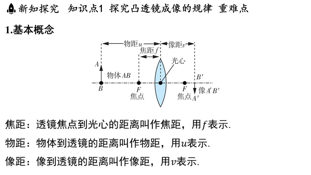 第三章 第三节 凸透镜成像的规律-八年级上学期物理同步课件（苏科版2024）第3页