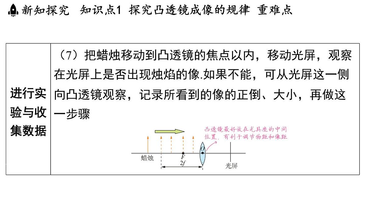 第三章 第三节 凸透镜成像的规律-八年级上学期物理同步课件（苏科版2024）第8页