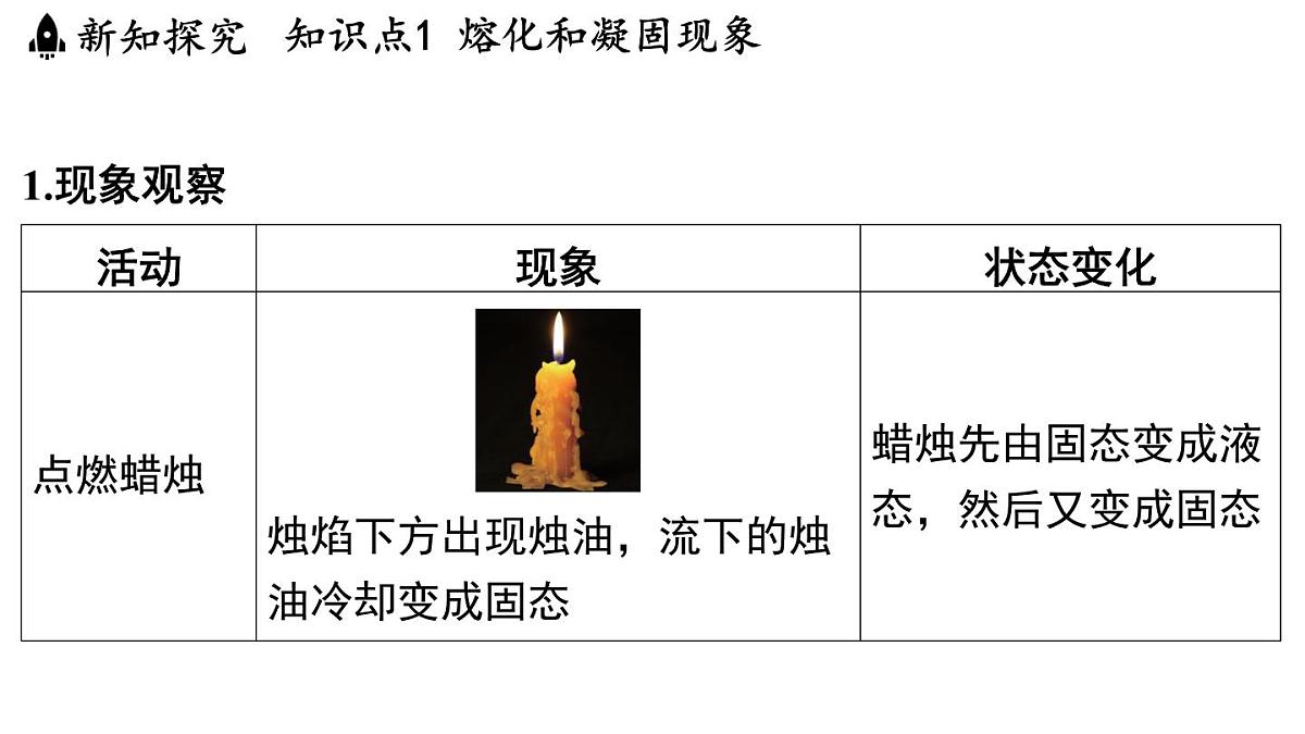 第四章 第三节 熔化和凝固-八年级上学期物理同步课件（苏科版2024）第4页