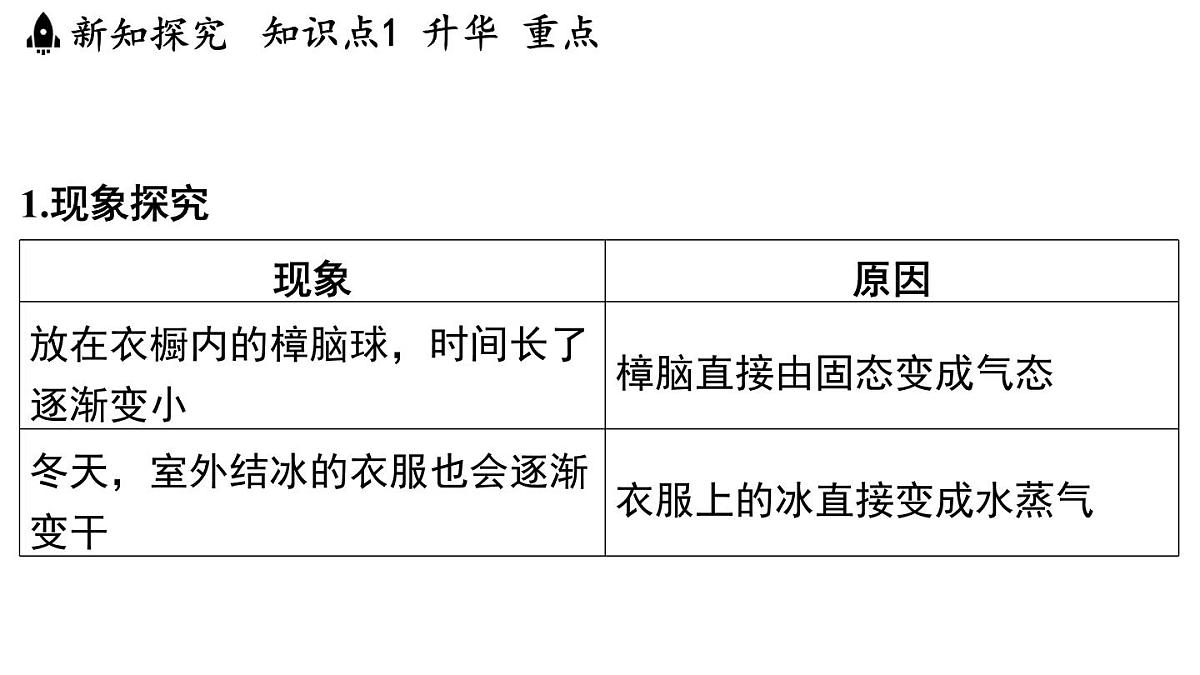 第四章 第四节 升华和凝华-八年级上学期物理同步课件（苏科版2024）第3页