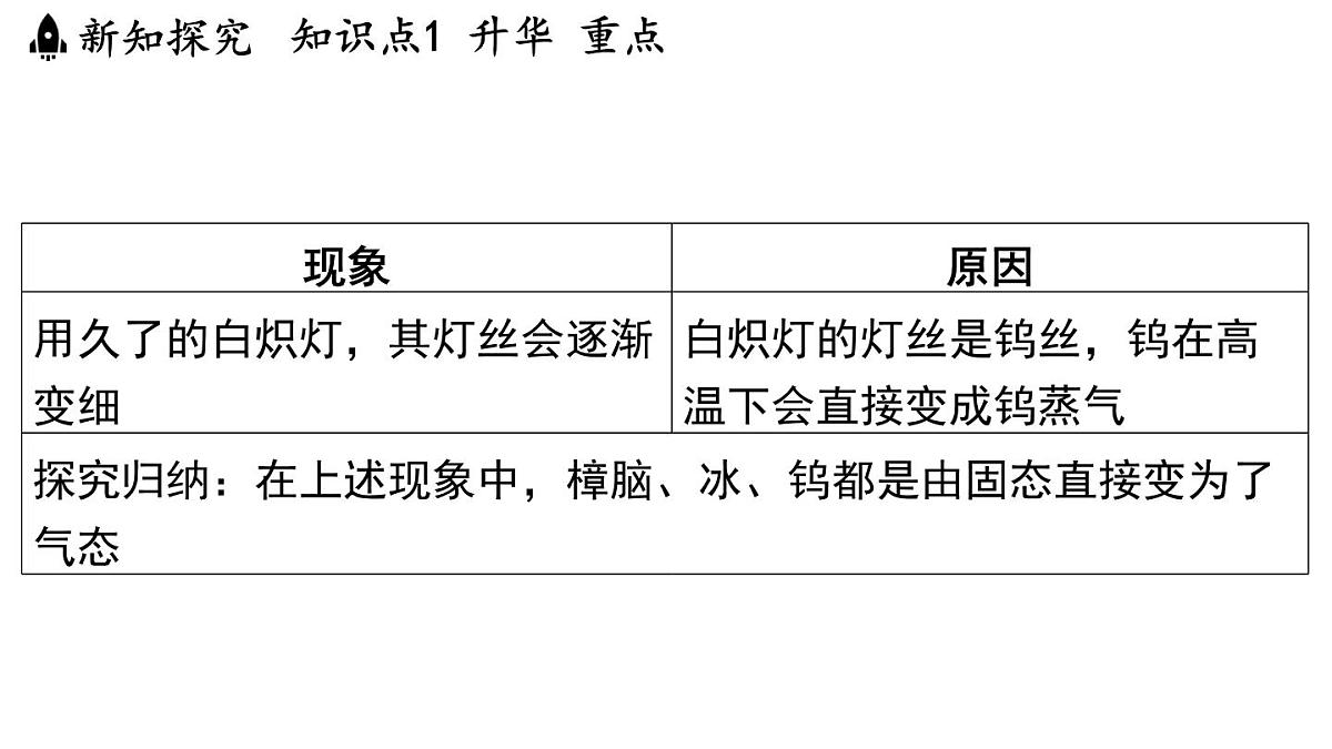 第四章 第四节 升华和凝华-八年级上学期物理同步课件（苏科版2024）第4页