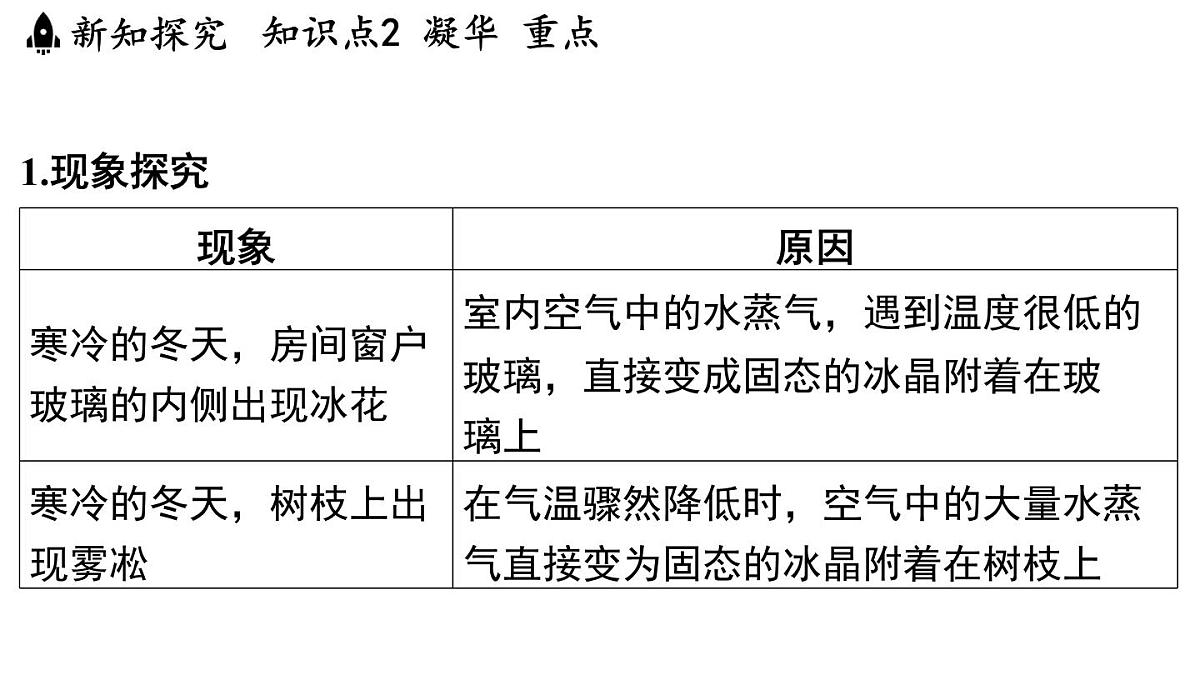 第四章 第四节 升华和凝华-八年级上学期物理同步课件（苏科版2024）第7页