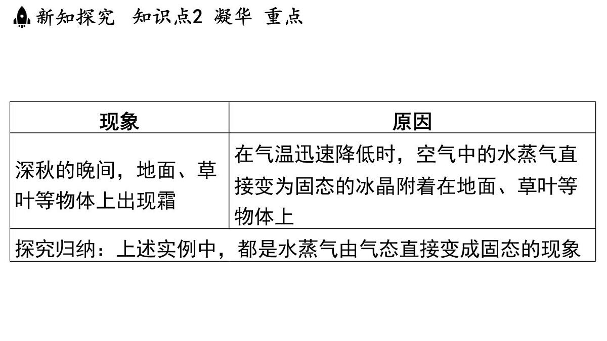 第四章 第四节 升华和凝华-八年级上学期物理同步课件（苏科版2024）第8页