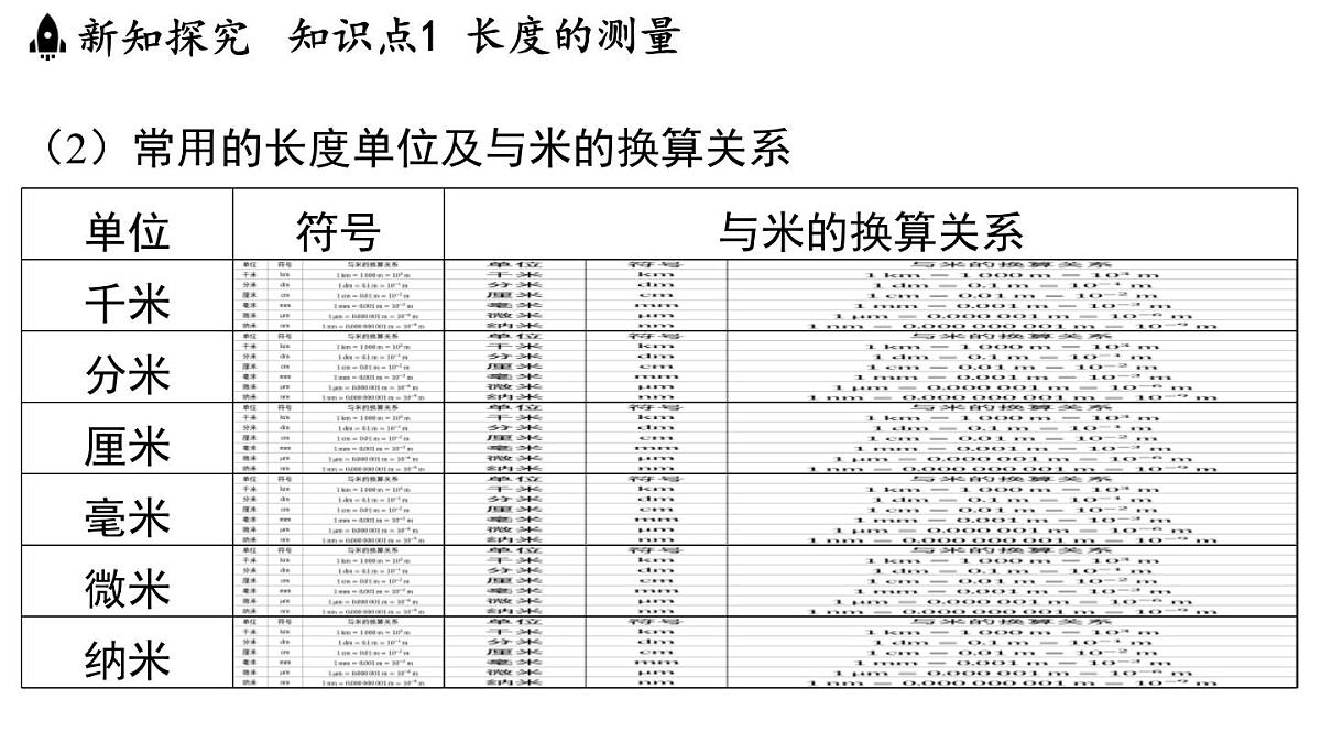 第五章 第一节 长度与时间的测量-八年级上学期物理同步课件（苏科版2024）第6页