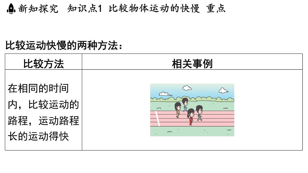 第五章 第二节 速度-八年级上学期物理同步课件（苏科版2024）第3页