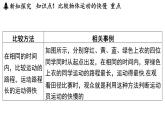 第五章 第二節(jié) 速度-八年級上學(xué)期物理同步課件（蘇科版2024）