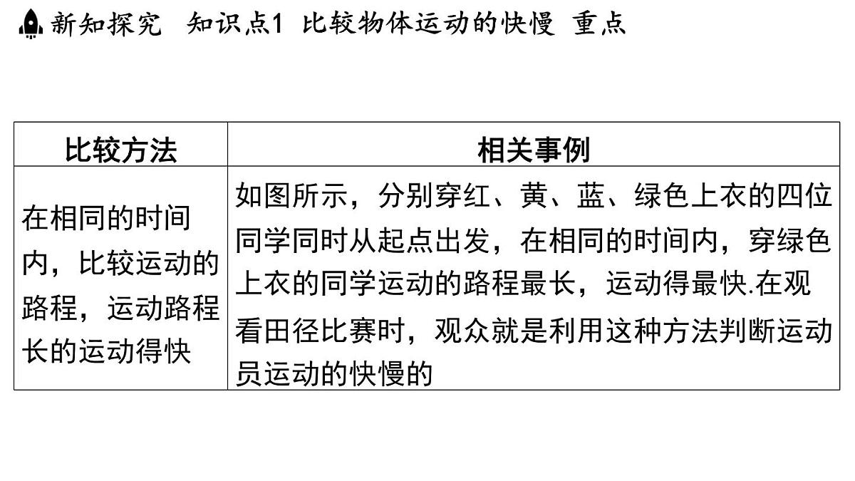 第五章 第二节 速度-八年级上学期物理同步课件（苏科版2024）第4页