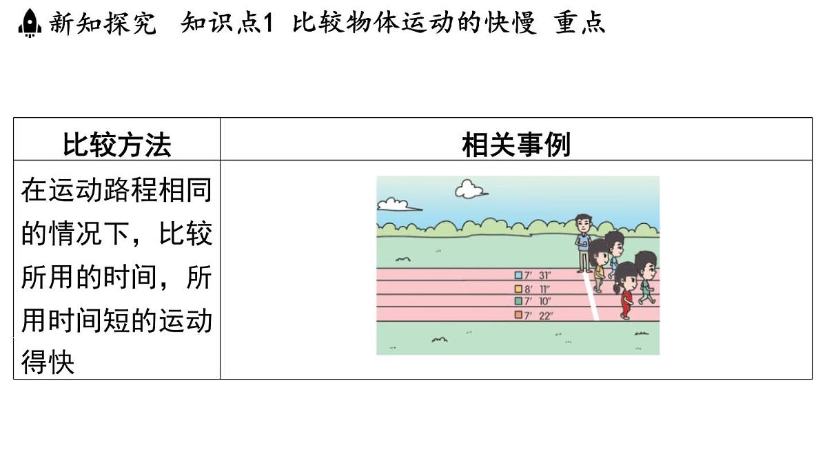 第五章 第二节 速度-八年级上学期物理同步课件（苏科版2024）第5页