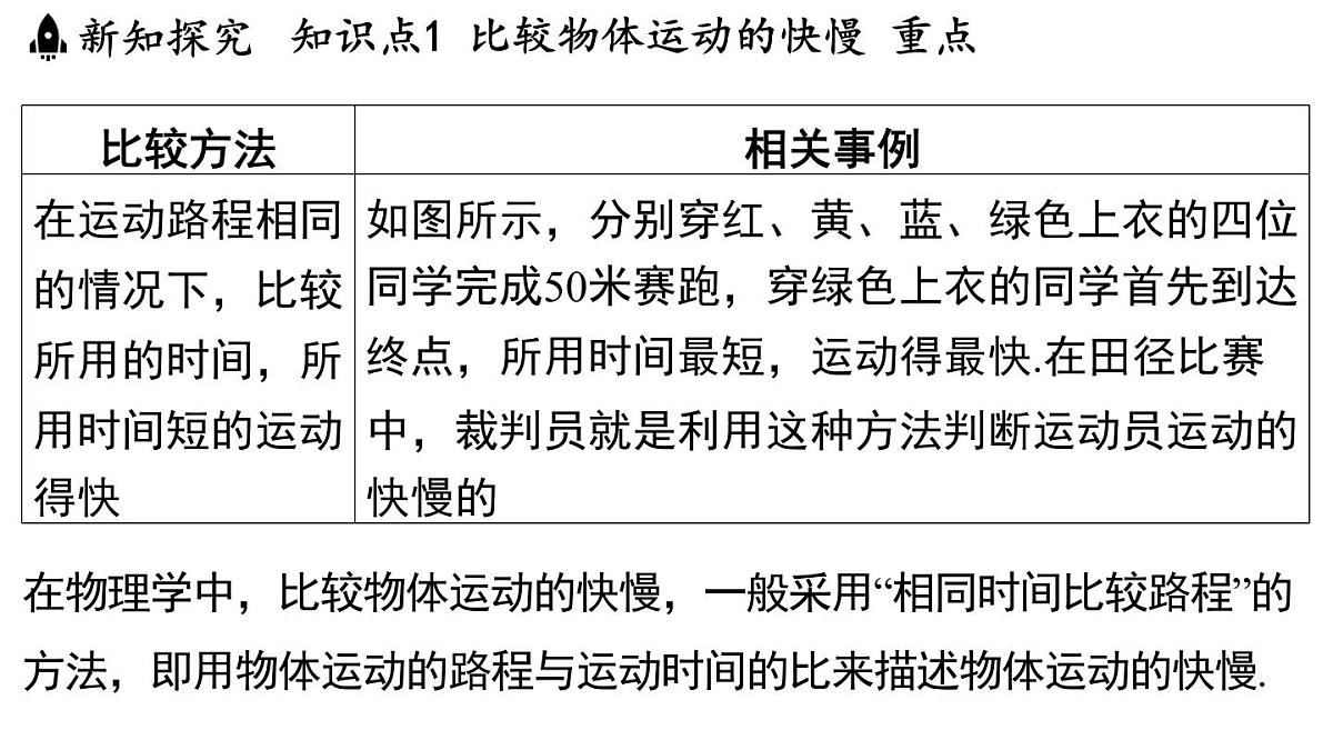 第五章 第二节 速度-八年级上学期物理同步课件（苏科版2024）第6页