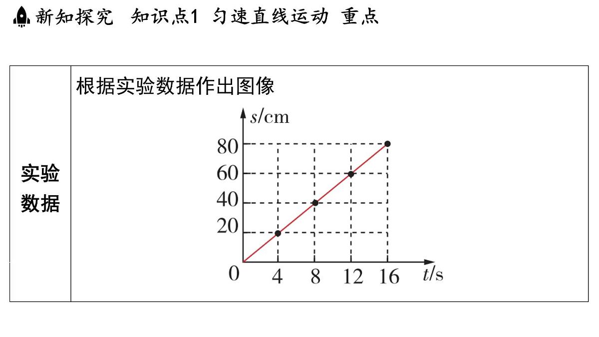 第五章 第三节 直线运动-八年级上学期物理同步课件（苏科版2024）第6页
