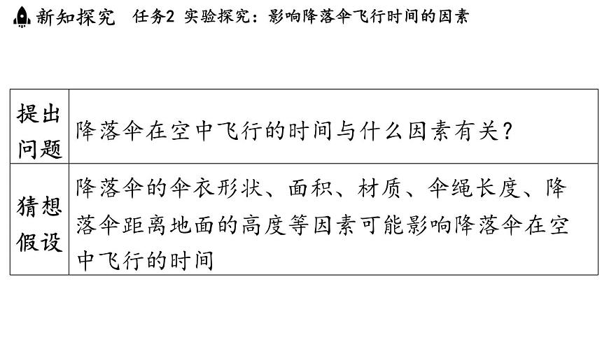 第一章 第三节 跨学科实践_降落伞-八年级上学期物理同步课件（教科版2024）第4页