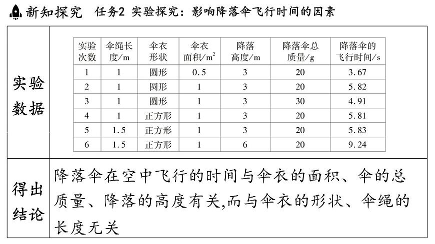 第一章 第三节 跨学科实践_降落伞-八年级上学期物理同步课件（教科版2024）第8页