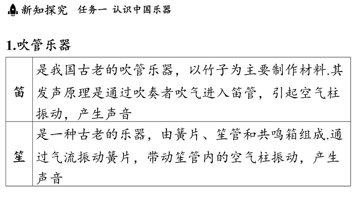 第三章 第五节 跨学科实践_中国乐器-八年级上学期物理同步课件（教科版2024）第4页