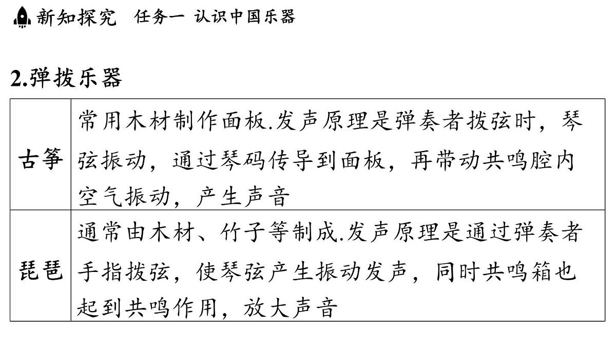 第三章 第五节 跨学科实践_中国乐器-八年级上学期物理同步课件（教科版2024）第6页