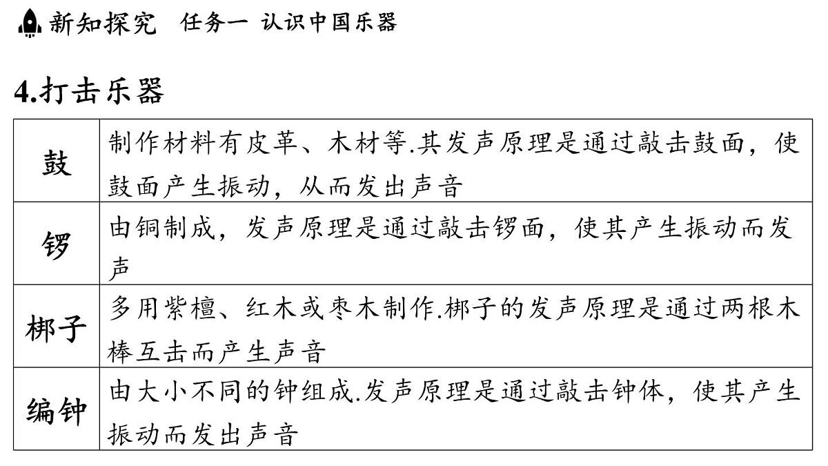 第三章 第五节 跨学科实践_中国乐器-八年级上学期物理同步课件（教科版2024）第8页