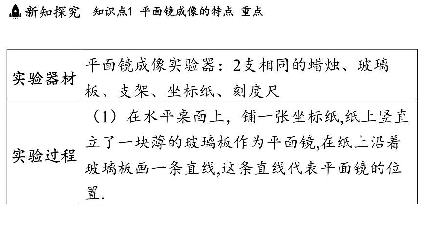 第四章 第三节 平面镜成像-八年级上学期物理同步课件（教科版2024）第4页