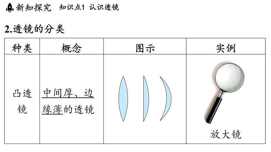 第四章 第五节 科学探究_凸透镜成像-八年级上学期物理同步课件（教科版2024）第4页
