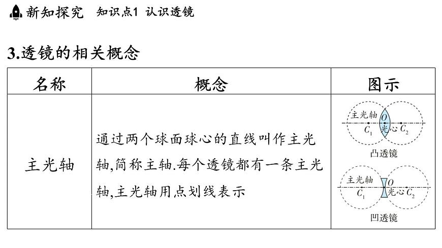 第四章 第五节 科学探究_凸透镜成像-八年级上学期物理同步课件（教科版2024）第8页