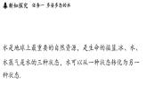 第五章 第五節(jié) 跨學(xué)科實踐_地球上的水循環(huán)-八年級上學(xué)期物理同步課件（教科版2024）