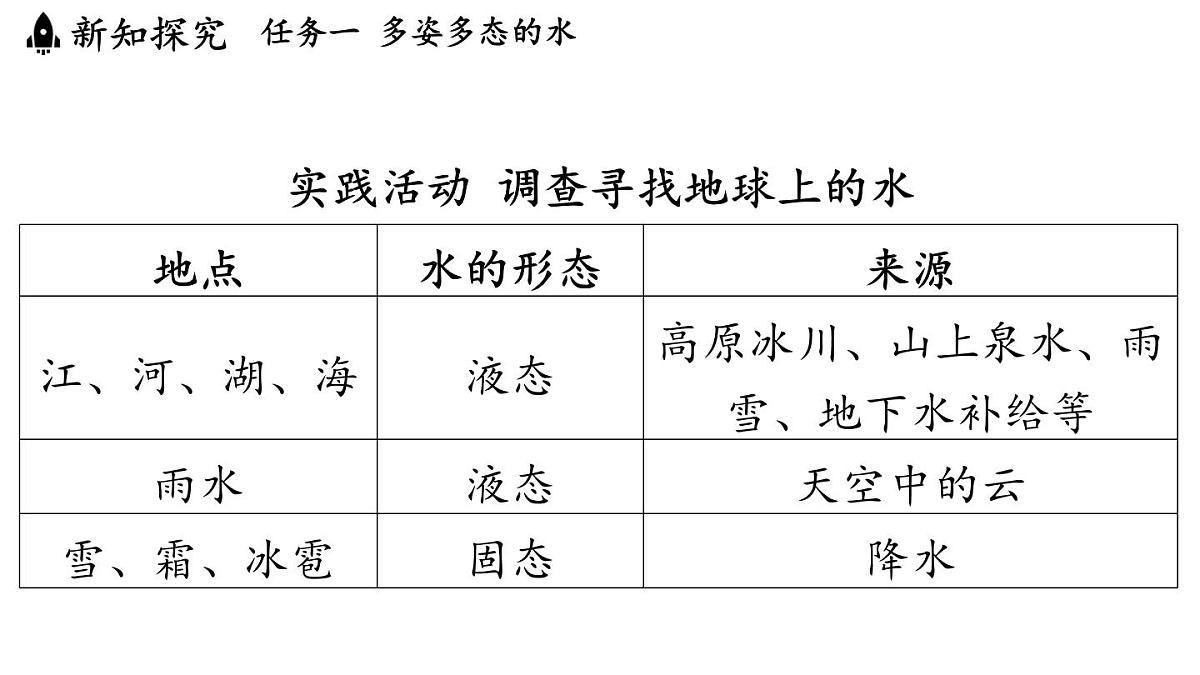 第五章 第五节 跨学科实践_地球上的水循环-八年级上学期物理同步课件（教科版2024）第4页