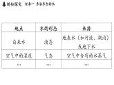 第五章 第五節(jié) 跨學(xué)科實踐_地球上的水循環(huán)-八年級上學(xué)期物理同步課件（教科版2024）