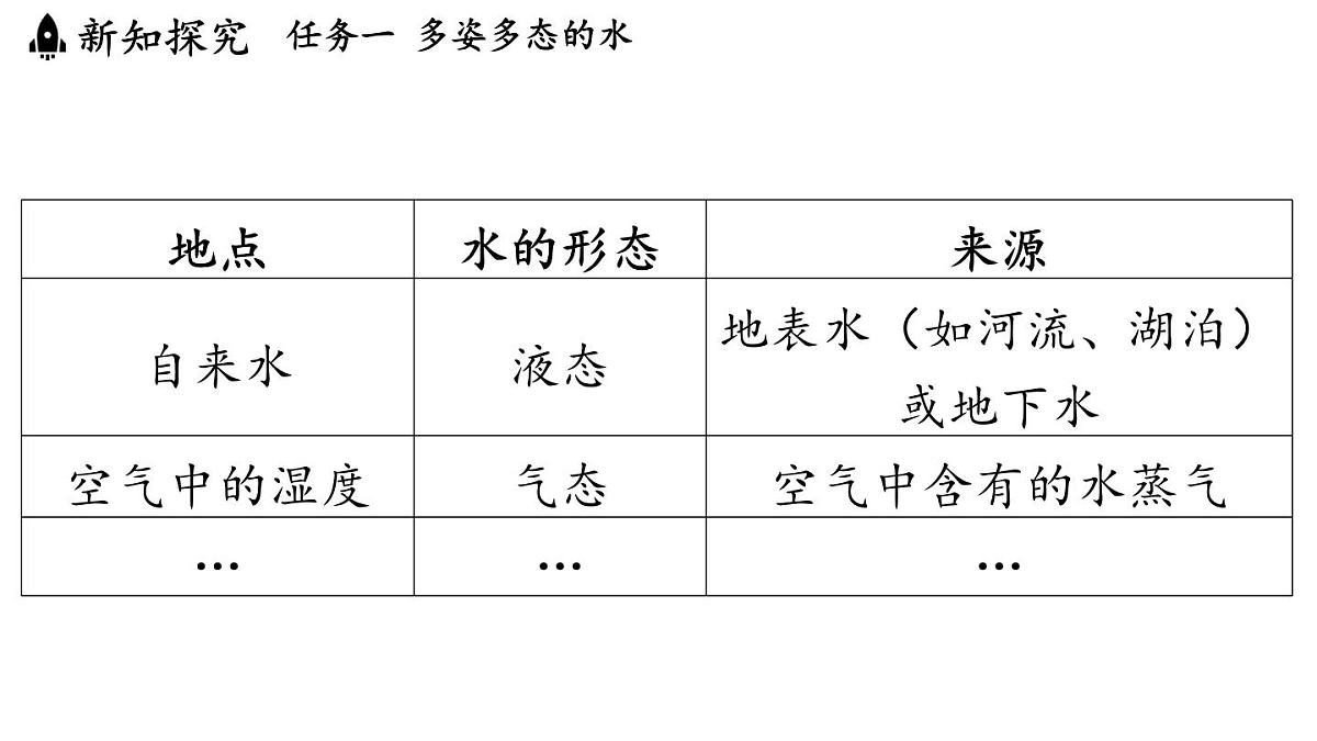 第五章 第五节 跨学科实践_地球上的水循环-八年级上学期物理同步课件（教科版2024）第5页