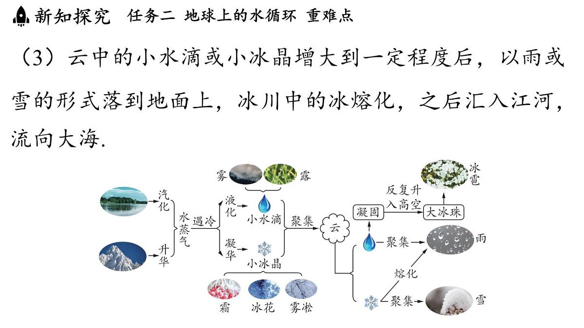 第五章 第五节 跨学科实践_地球上的水循环-八年级上学期物理同步课件（教科版2024）第8页