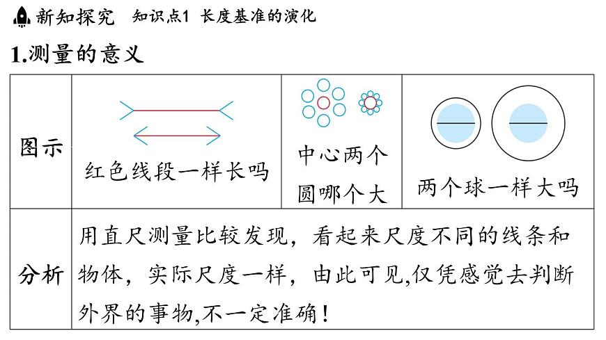 第一章 第二节 测量_实验探究的基础-八年级上学期物理同步课件（教科版2024）第3页