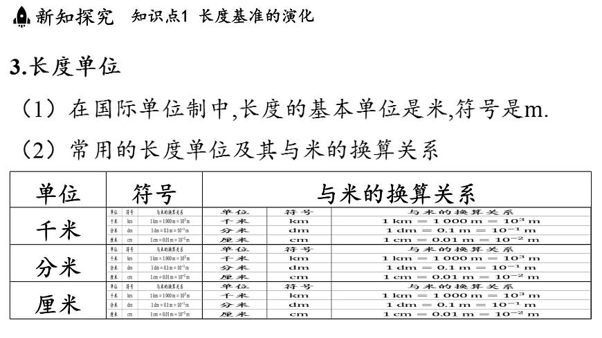 第一章 第二节 测量_实验探究的基础-八年级上学期物理同步课件（教科版2024）第6页