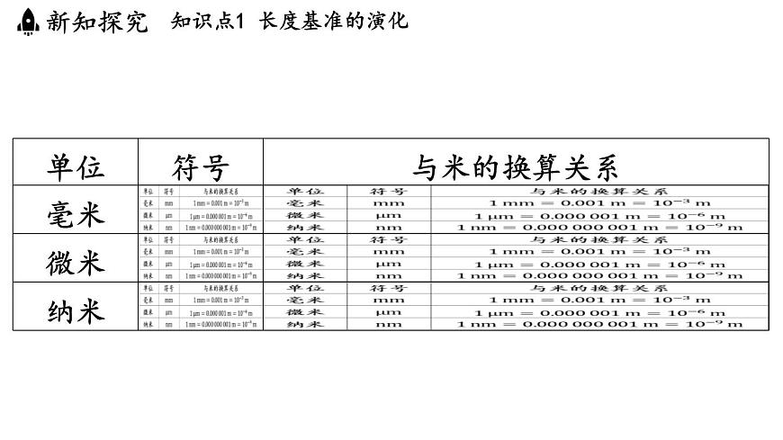 第一章 第二节 测量_实验探究的基础-八年级上学期物理同步课件（教科版2024）第7页