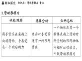第六章 第四節(jié) 探究_滑動(dòng)摩擦力大小與哪些因素有關(guān)-八年級(jí)上物理同步課件（滬科版2024）