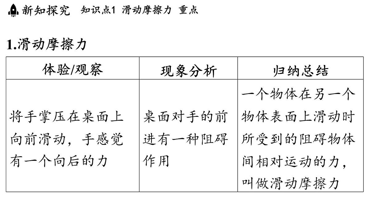 第六章 第四节 探究_滑动摩擦力大小与哪些因素有关-八年级上物理同步课件（沪科版2024）第3页