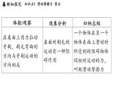 第六章 第四節(jié) 探究_滑動(dòng)摩擦力大小與哪些因素有關(guān)-八年級(jí)上物理同步課件（滬科版2024）