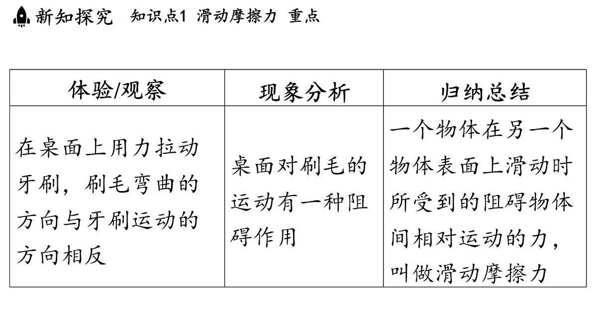 第六章 第四节 探究_滑动摩擦力大小与哪些因素有关-八年级上物理同步课件（沪科版2024）第4页
