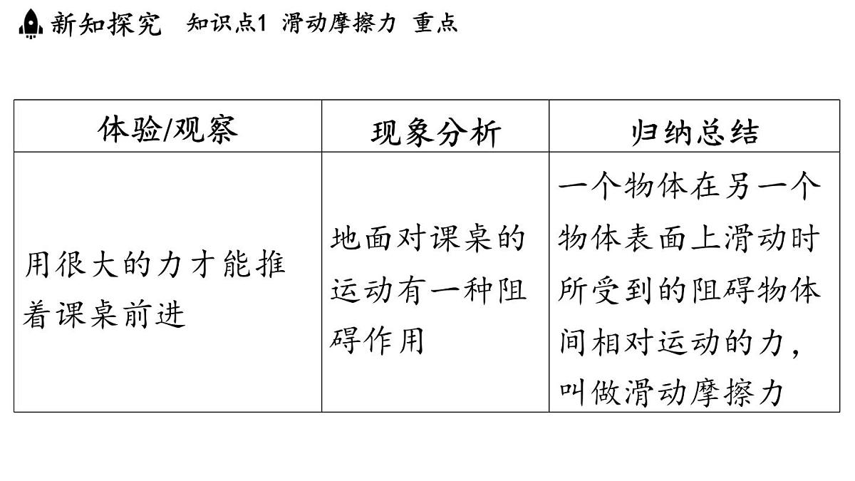 第六章 第四节 探究_滑动摩擦力大小与哪些因素有关-八年级上物理同步课件（沪科版2024）第5页
