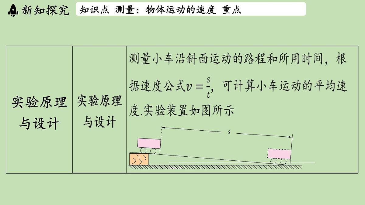 第一章 第四节 测量_物体运动的速度-八年级上物理同步课件（沪科版2024）第8页