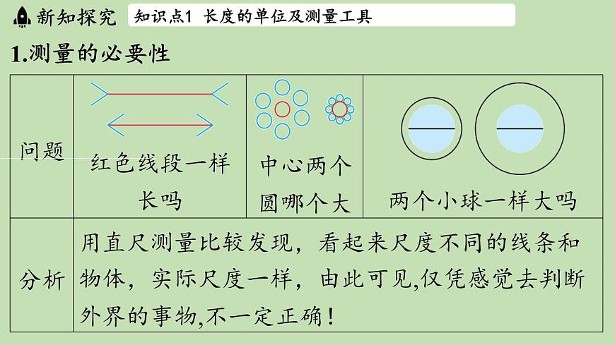 第一章 第三节 测量_长度与时间-八年级上物理同步课件（沪科版2024）第3页