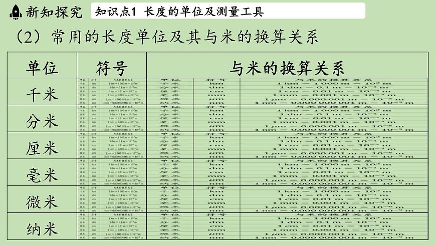 第一章 第三节 测量_长度与时间-八年级上物理同步课件（沪科版2024）第6页