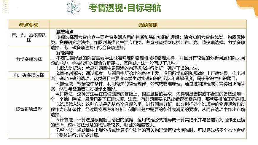 专题12 多项选择题（课件）2025年中考物理二轮复习讲练测（全国通用）第4页