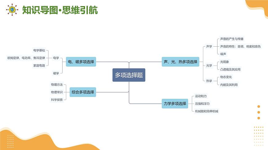 专题12 多项选择题（课件）2025年中考物理二轮复习讲练测（全国通用）第6页