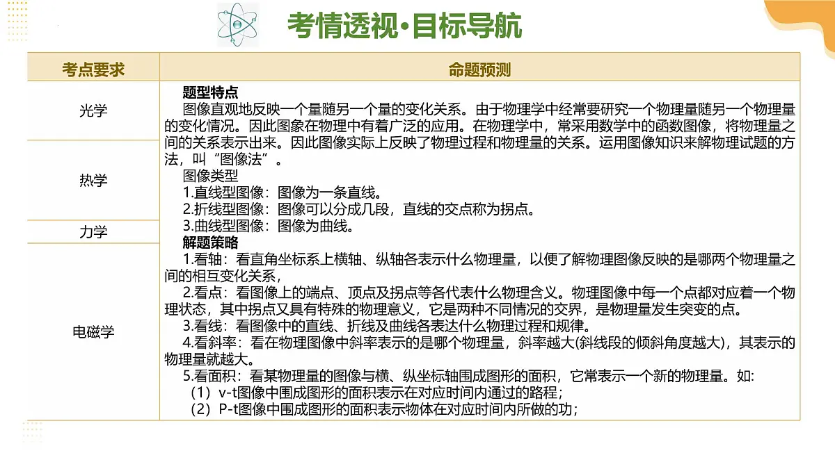 专题13 图像、图表题（课件）2025年中考物理二轮复习讲练测（全国通用）第4页