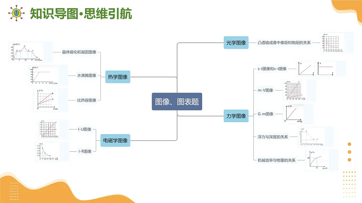 专题13 图像、图表题（课件）2025年中考物理二轮复习讲练测（全国通用）第6页