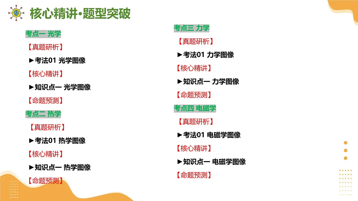 专题13 图像、图表题（课件）2025年中考物理二轮复习讲练测（全国通用）第8页
