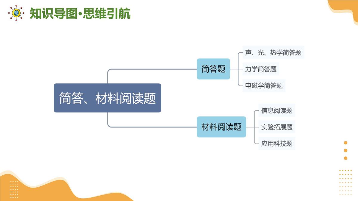 专题15+简答、材料阅读题（课件）2025年中考物理二轮复习讲练测（全国通用）第6页