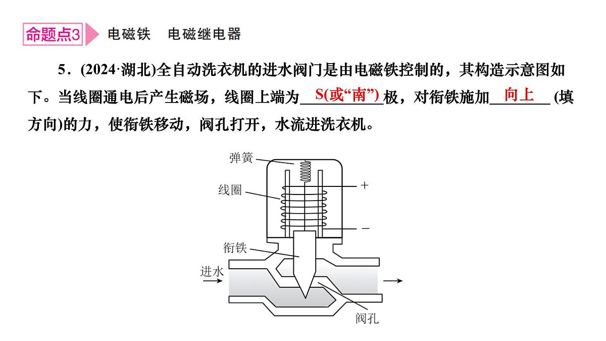 2025年湖北省中考物理章节复习+第十五讲　电与磁 课件第8页