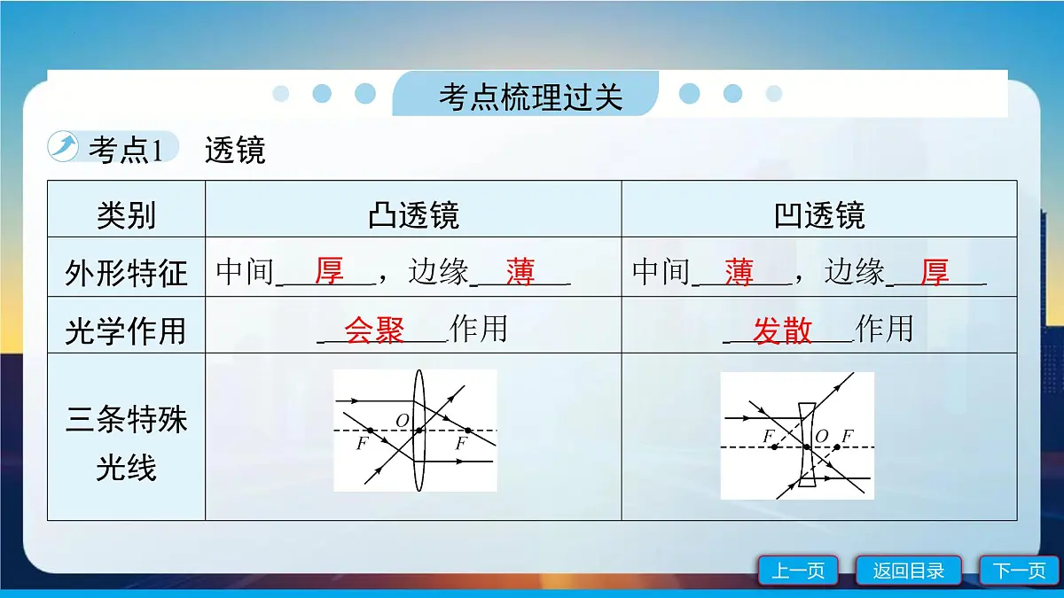 第3讲　透镜及其应用课件-2025年四川省达州中考物理一轮复习第3页