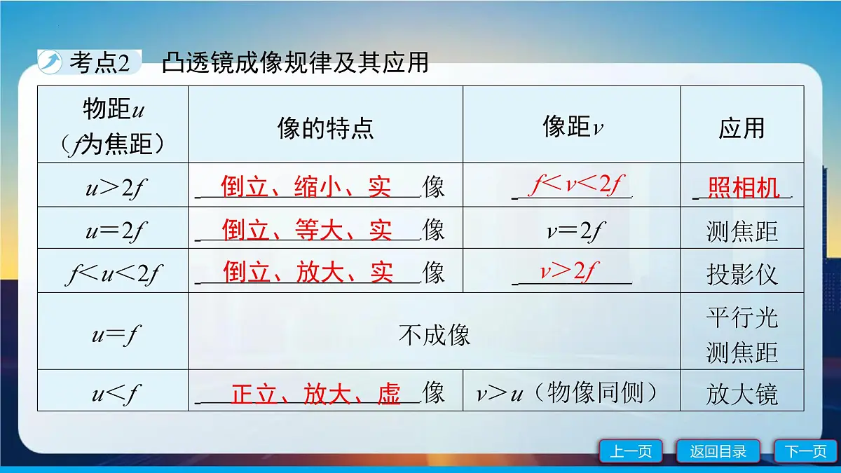 第3讲　透镜及其应用课件-2025年四川省达州中考物理一轮复习第6页